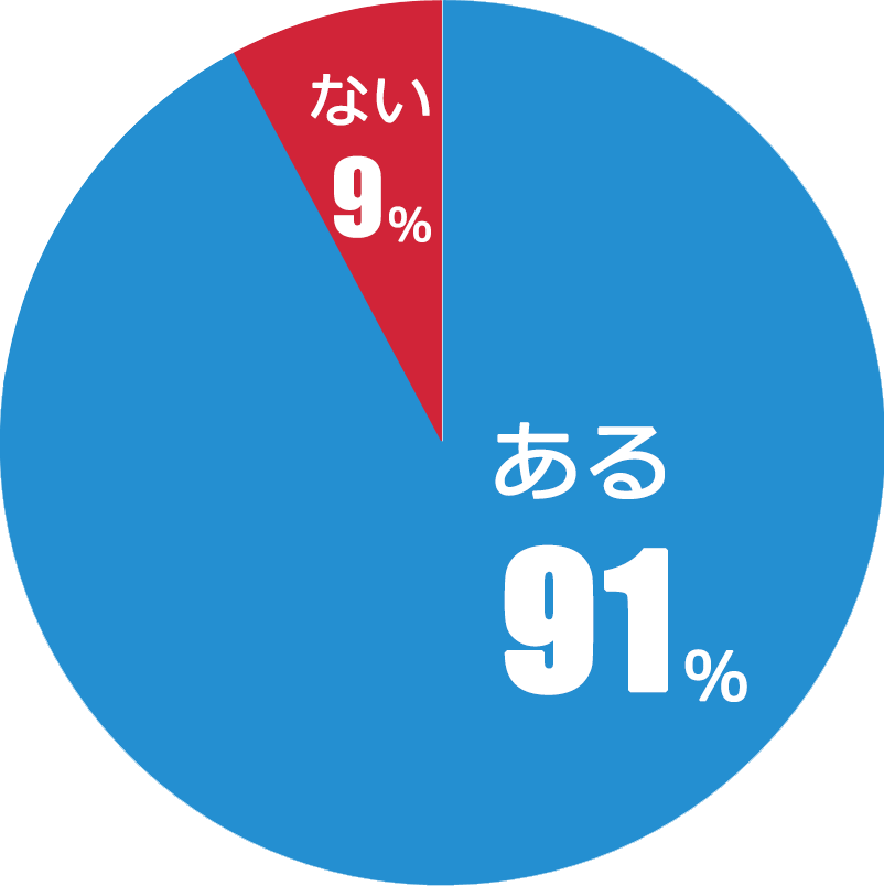 船内生活のメリハリ