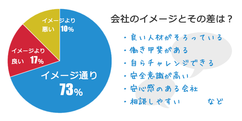 会社のイメージ